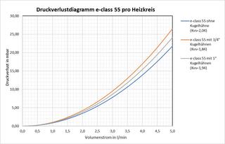 strawa Industrie- und Soleverteiler e-class 55-IG 1''  13 Hkr.