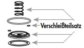 Bender Verschleißteilesatz DN 32/40, 24/230 V/24 V DC, zu Typ 7