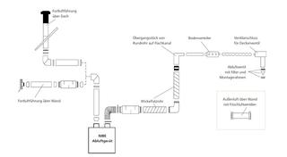 NIBE Wickelfalz Lüftungspaket bis 150m2 für Abluftsysteme dez. Zuluft