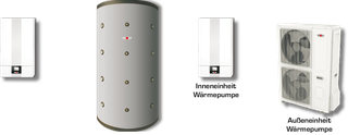 Wolf Paket Gas-Hybridheizung CGB 2-38, BWL-1SB-10, m Ther., Sp, Wärmep.