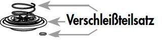 Bender Verschleißteilsatz 3/4", zu Typ 2 + 3